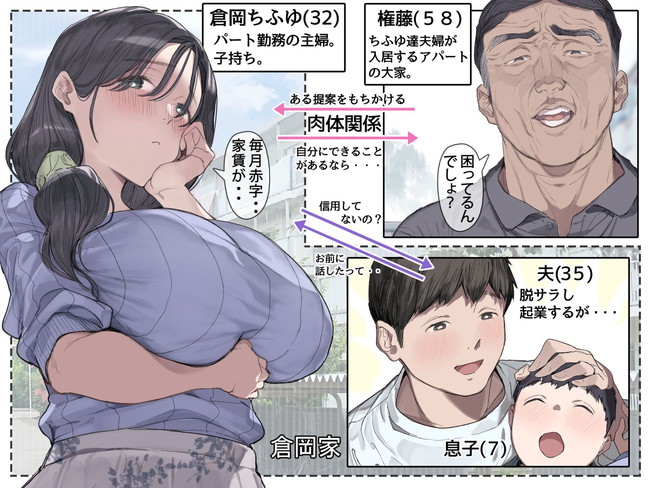 【エロ漫画】乳首だけでイっちゃう貧困人妻が家賃のために大家の肉便器に！？ 03