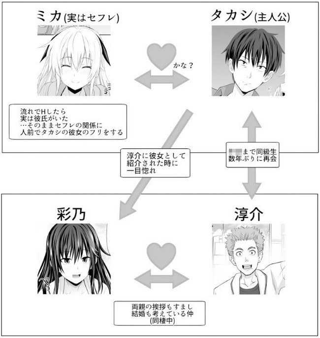 【エロ漫画】2人のセフレと街中でトイレで野外で彼氏の前でどこでもヤッてしまう言いなり状態の可愛いセフレとセックスライフを謳歌する主人公 05